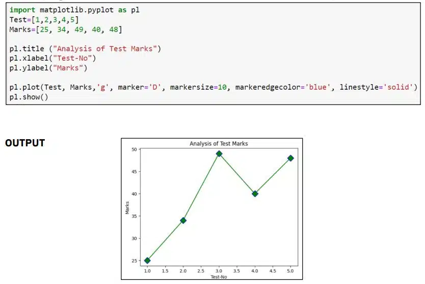 Write a program to draw a line chart we use plot function 