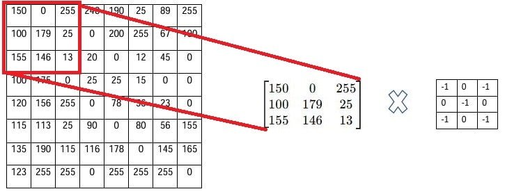 convolution operator using kernel 1