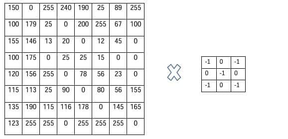 convolution operator using kernel