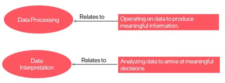 data processing and data interpretation