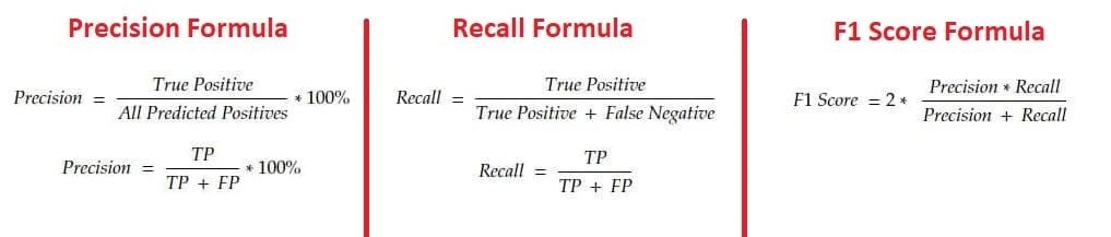 evaluation techniques in AI formula