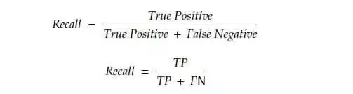 recall formula in ai