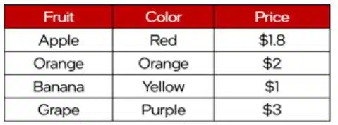 Advance Concepts of Modeling in AI class 10 notes what is data