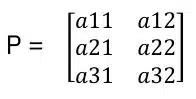 A matrix has m rows and n columns