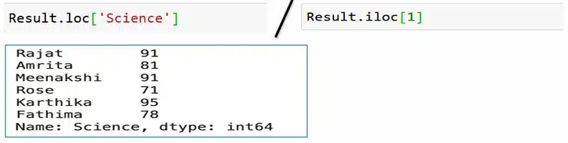 Accessing DataFrame Elements