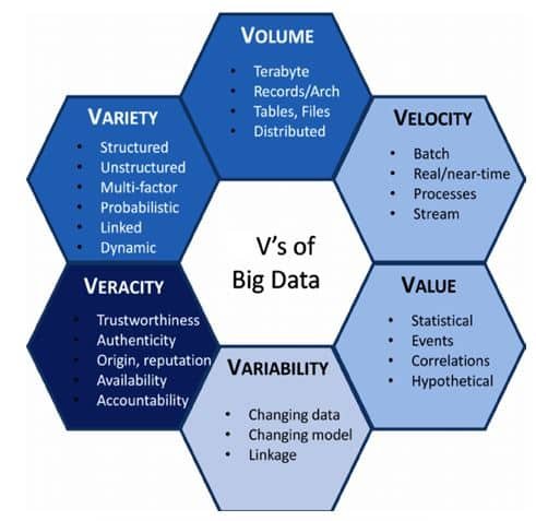 Big Data and Data Analytics Class 12 Notes Characteristics of Big Data