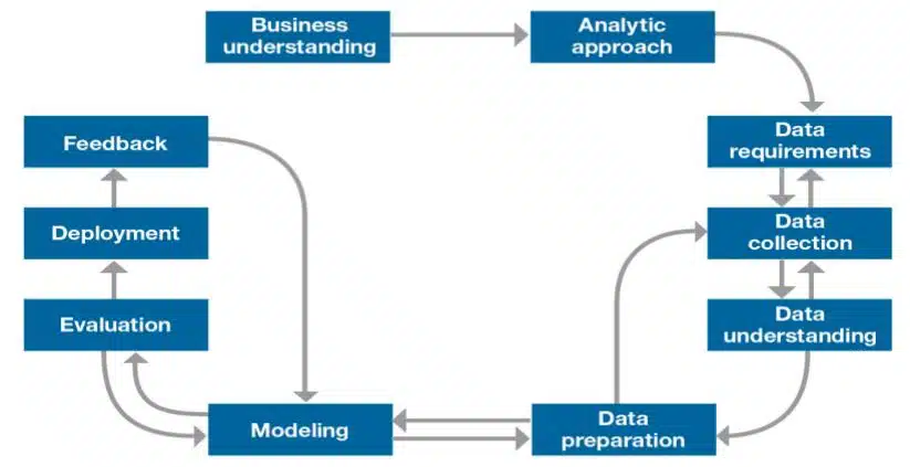 Data Science Methodology Class 12 Notes DATA SCIENCE METHODOLOGY