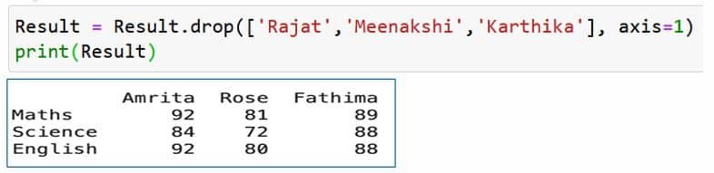 Python in AI Class 11 Notes Delete the columns having labels ‘Rajat’, 'Meenakshi' and ‘Karthika’’