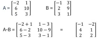 Difference of matrices