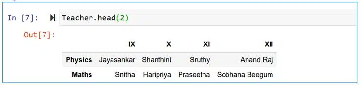 Displaying first n rows (here n = 2)