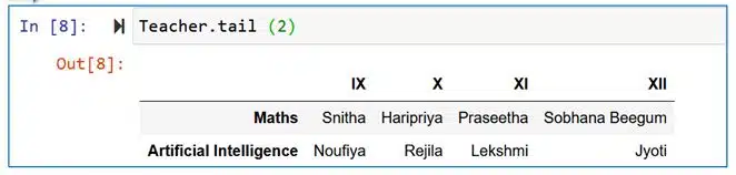 Displaying last n rows (here n = 2)