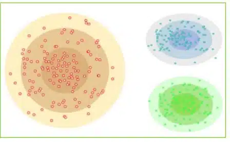 Machine Learning Algorithms Class 11 Notes Distribution Model Based Clustering