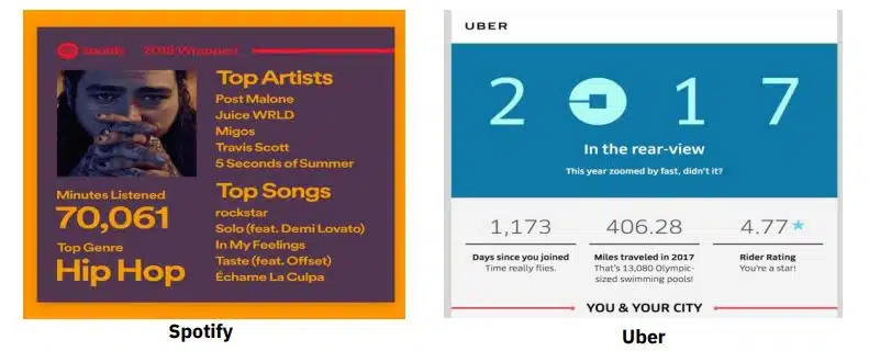 Examples of some famous brand Data Stories