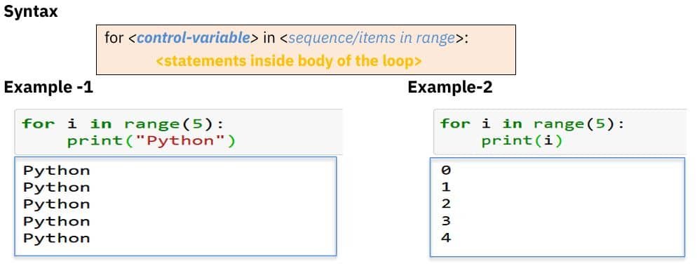Python in AI Class 11 Notes For loop in python