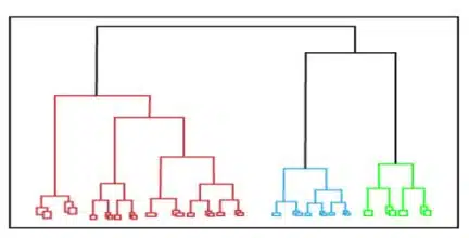 Machine Learning Algorithms Class 11 Notes Hierarchical Clustering