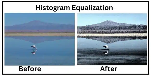 Making Machines See Class 12 Notes Histogram Equalization