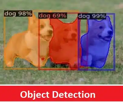 Making Machines See Class 12 Notes Object Detection in computer vision