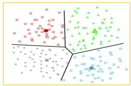 Machine Learning Algorithms Class 11 Notes Partitioning Clustering