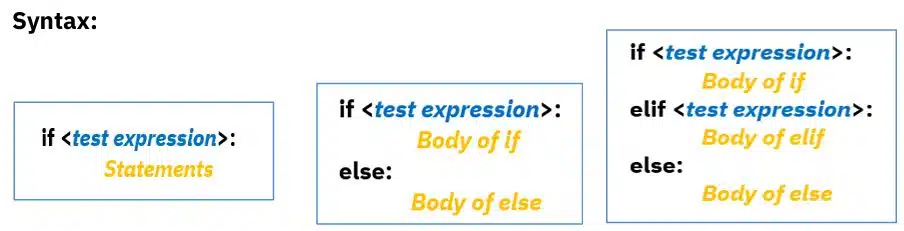 Selection Statement in python