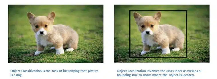 Making Machines See Class 12 Notes Single Object Tasks in computer vision