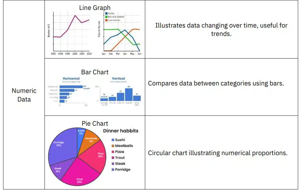 Visualizations for different data