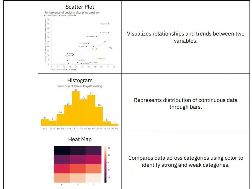 Visualizations for different data2