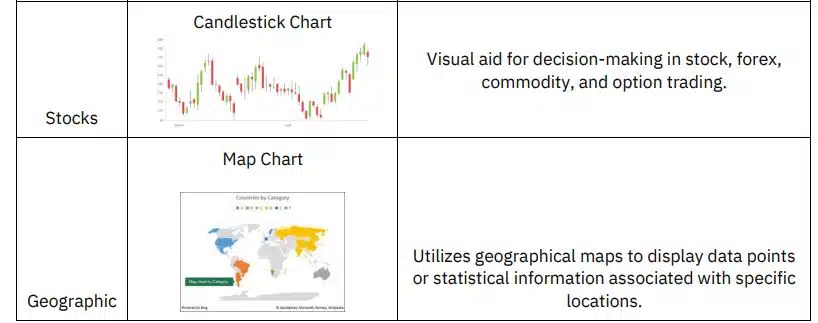 Visualizations for different data2