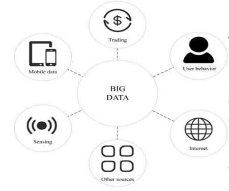 Big Data and Data Analytics Class 12 Notes What is Big Data