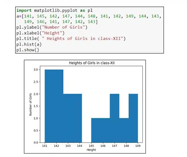  heights of girls in class XII construct a histogram to visualize 