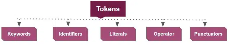 python tokens