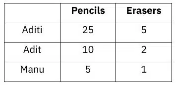 table before matrix