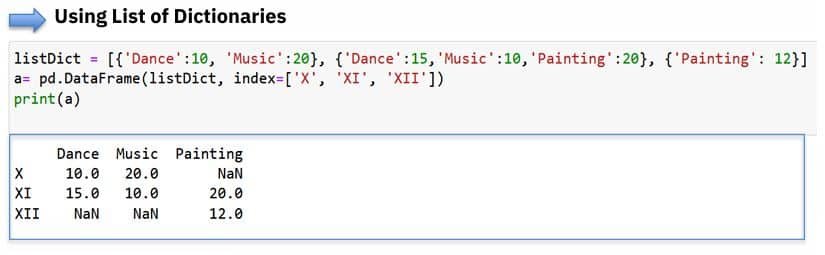 Python in AI Class 11 Notes using list of dictionaries