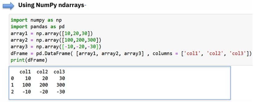 Python in AI Class 11 Notes using numpy ndarrays