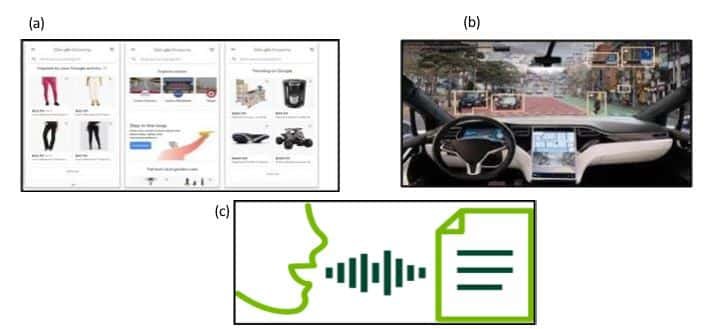 AI Reflection Project Cycle and Ethics Class 9 Questions and Answers Identify the features and the domain of AI used in them
