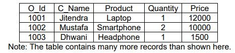Database Query using SQL Class 12 Important Questions Consider the table ORDERS as given below