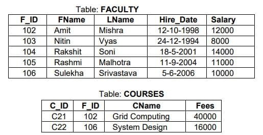 Database Query using SQL Class 12 Important Questions Saman has been entrusted with the management of Law University