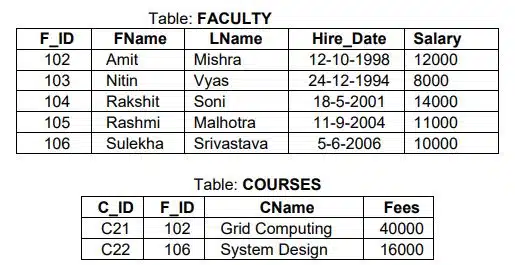 Saman has been entrusted with the management of Law University