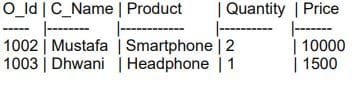 Database Query using SQL Class 12 Important Questions Select from orders where product like '%phone%';