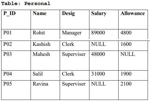 Database Query using SQL Class 12 Important Questions Consider the table Personal given below