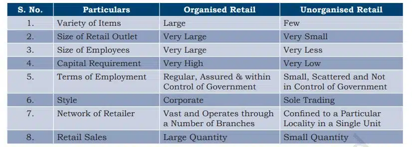 Difference between organised and unorganised retail