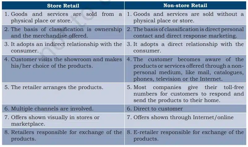 Differences between store and non-store retail