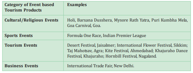 Tourism Product Class 10 Unit 4 Notes Event Based Tourism Products of India