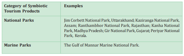 Tourism Product Class 10 Unit 4 Notes Symbiotic Tourism Products of India