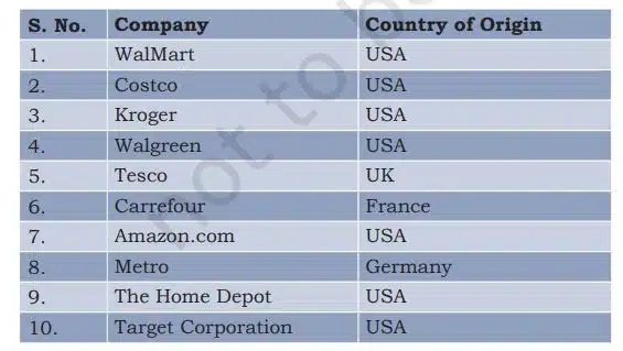 Top 10 Global Retailers