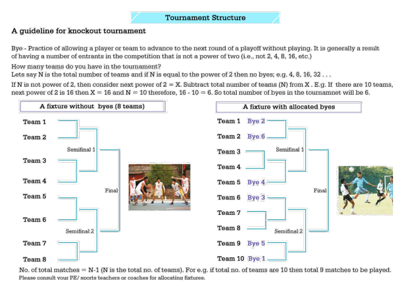 Organizing age Appropriate Physical Activities Class 9 Notes Tournament Structure
