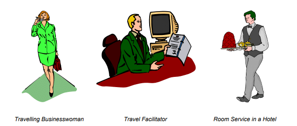 Introduction to Tourism Unit 1 Class 9 Notes Tourism