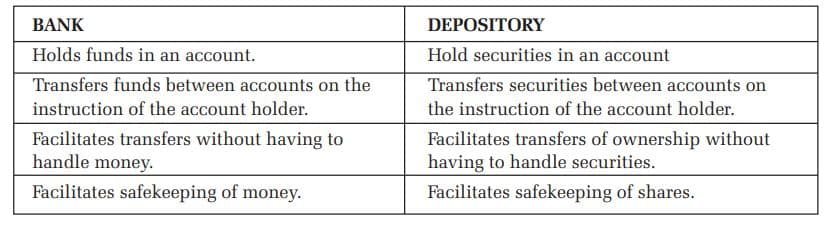 Depository Class 10 Notes How is a depository similar to a bank