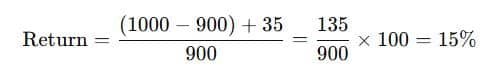 Systematic Savings and Investment Class 9 Notes example of return on investment