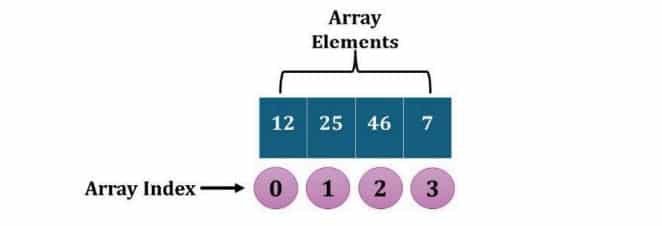 JavaScript Class 12 Notes Arrays in JavaScript