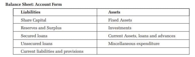 Concepts and Modes of Analysis Class 10 Notes Balance Sheet Account Form